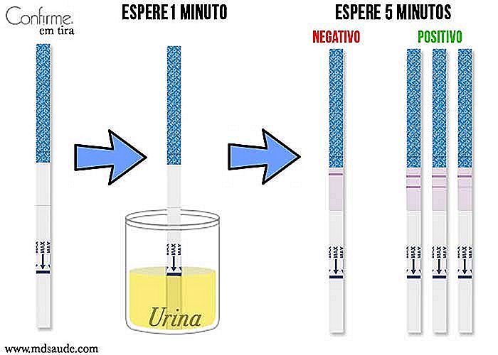 Test de embarazo caseros aceite